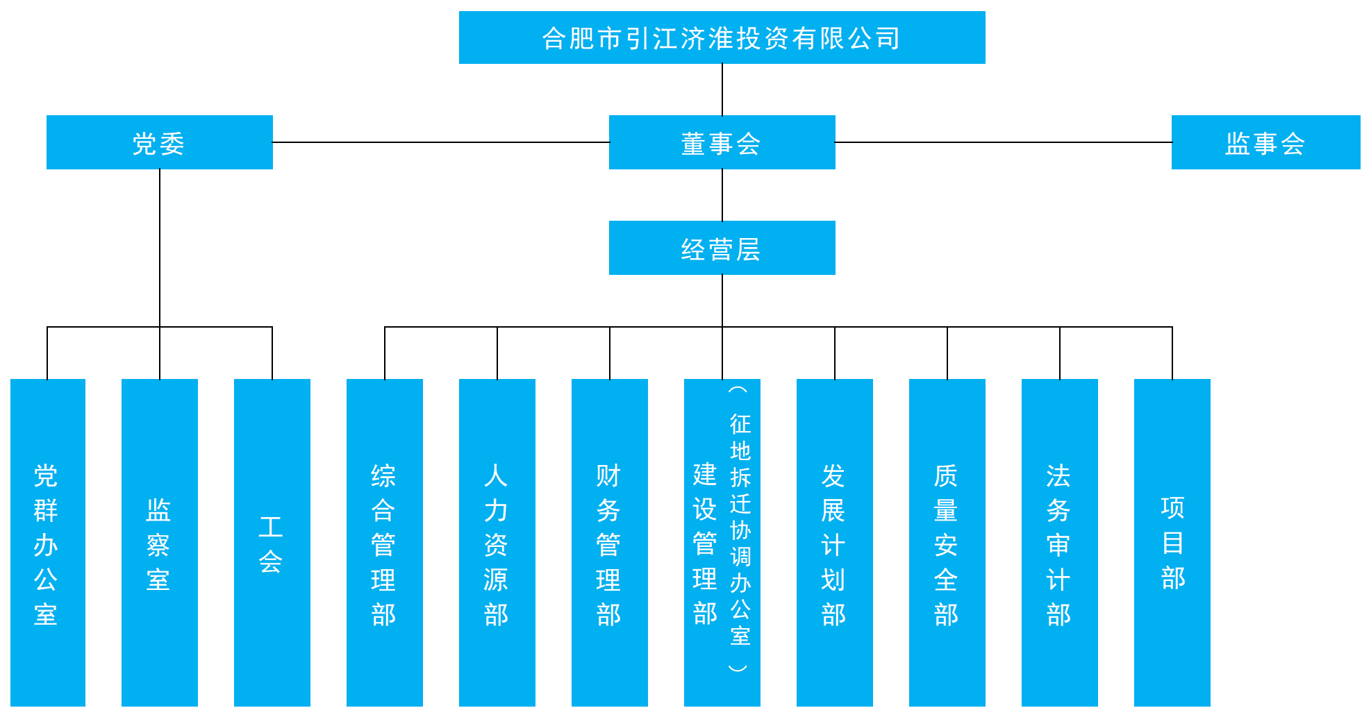 組織架構.png